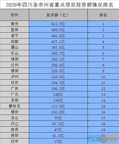 2020年四川省城市人口排名_中国城市人口排名(3)