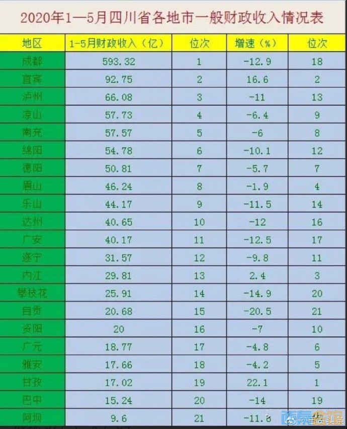 2020德阳市各县GDP_2018年德阳市国民经济和社会发展统计公报 发布(3)