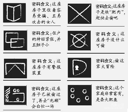 你家门外被窃匪作暗号没有?